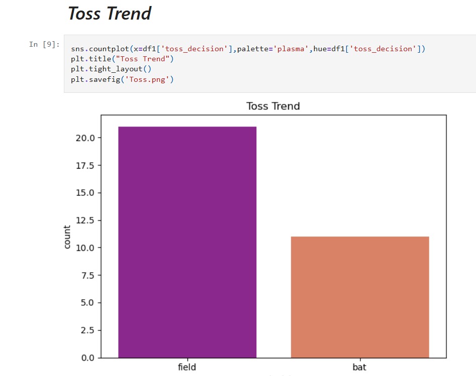 Toss Trend